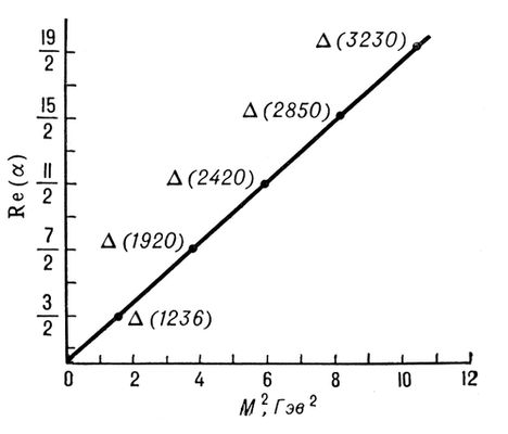 . 5.    <span style='font-family:Symbol'>D</span>-.