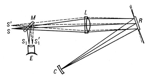 . 2.       ( ). S   ; R   ;     ,       R ( ,  ,     R);    ; L  ;   ; RC     ().    R,       RC  ,       L. L      S,      S,        R.   ,   SS.