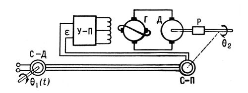 . 2.            : <span style='font-family:Symbol'>q</span><sub>1</sub>(t)  <span style='font-family:Symbol'>q</span><sub>2</sub>       ;     -;     -; <span style='font-family:Symbol'>e</span>   ;     -;   ;   ;   .