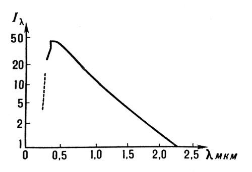     I<span style='font-family:Symbol;layout-grid-mode:line'><sub>l</sub></span>    <span style='font-family:Symbol;layout-grid-mode:line'>l</span>     [  10<sup>13</sup>/(<sup>2</sup><span style='font-family:Symbol;layout-grid-mode:line'> ×</span><span style='font-family:Symbol;layout-grid-mode:line'> ×</span>)].