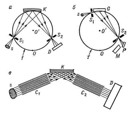 . 1.    :      - ;        G;       ( ); s   ; S<sub>1</sub>  S<sub>2</sub>  ; f   ; '   ;    ,    ,     ; D  ;   ;     ; C<sub>1</sub>  <sub>2</sub>   .