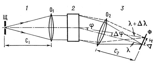 . 3.              : 1         O<sub>1</sub>,    C<sub>1</sub>; 2   ,    <span style='font-family:Symbol;layout-grid-mode:line'>Dj</span><span style='font-family: