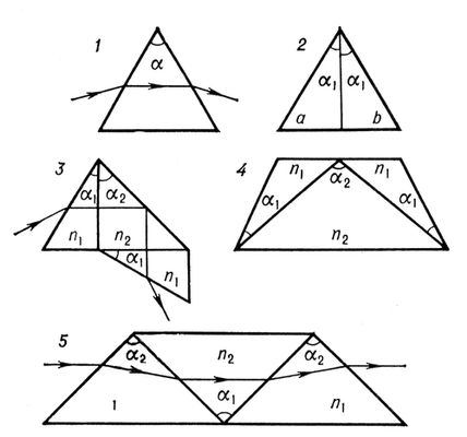  : 1        <span style='font-family:Symbol;layout-grid-mode:line'>a</span><span style='font-family:Symbol;layout-grid-mode:line'>=</span> 60; 2   ;   <span style='font-family:Symbol;layout-grid-mode:line'>a</span><sub>1</sub>   ,    ,  30; 3   ,        <span style='font-family:Symbol;layout-grid-mode:line'>a</span><sub>1</sub><span style='font-family:Symbol;layout-grid-mode:line'>=</span> 30,     (<span style='font-family:Symbol;layout-grid-mode:line'>a</span><sub>2</sub><span style='font-family:Symbol;layout-grid-mode:line'>=</span> 45)   ;       (n<sub>1</sub><span style='font-family:Symbol;layout-grid-mode:line'>=</span> n<sub>2</sub>).        ,        ,   ,             90; 4   .     (<span style='font-family:Symbol;layout-grid-mode:line'>a</span><sub>2</sub><span style='font-family:Symbol;layout-grid-mode:line'>=</span> 100    ()     n<sub>2</sub>,       ()   n<sub>1</sub>, <span style='font-family:Symbol;layout-grid-mode:line'>a</span><sub>1</sub><span style='font-family:Symbol;layout-grid-mode:line'>=</span> 21; 5    .     ,     (n<sub>2</sub><span style='font-family:Symbol;layout-grid-mode:line'>></span> n<sub>1</sub>); <span style='font-family:Symbol;layout-grid-mode:line'>a</span><sub>1</sub><span style='font-family:Symbol;layout-grid-mode:line'>=</span><span style='font-family:Symbol;layout-grid-mode:line'>a</span><sub>2</sub><span style='font-family:Symbol;layout-grid-mode:line'>=</span> 90.    1, 3, 5    .