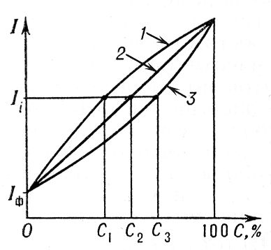    l<sub>i</sub> .  i      ( )  ,     (1),  (2)   (3)   , I<sub></sub>   .