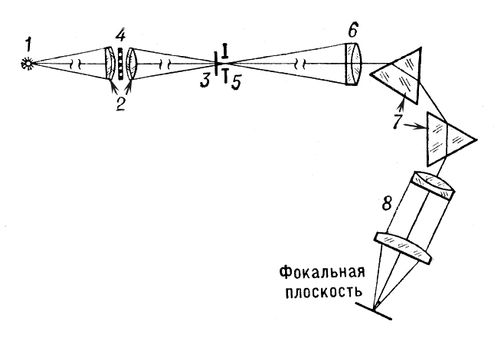    -73: 1    (  ); 2   ; 3      0,05, 0,2  1,0 <i></i>; 4       ; 5    ; 6   ; 7  ; 8    . .