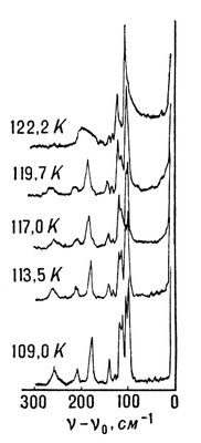 . 1.       (KDP)   .        (<span style='font-family:Symbol;layout-grid-mode:line'>n</span><span style='layout-grid-mode:line'></span><span style='font-family:Symbol;layout-grid-mode:line'>-</span><span style='font-family:Symbol;layout-grid-mode:line'>n</span><sub>o</sub>)   .  .