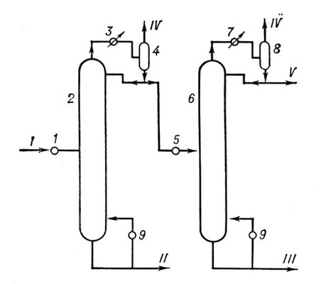     : 1, 5  ; 2, 6   ; 3, 7  -; 4, 8  ; 9  . I   ; II   ; III    ; IV   ; V   - .