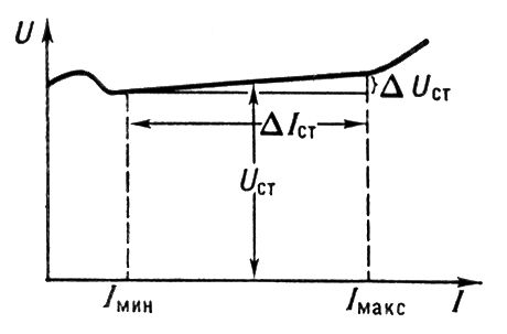 . 2.   : U<sub>c</sub>    ; I<sub></sub>  I<sub></sub>         .