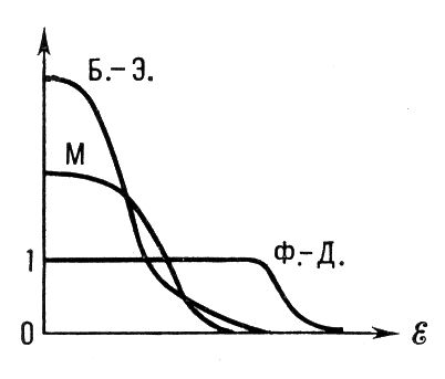 . 3.     (),    (.  .)     (.  .).            <span style='font-family:Symbol;layout-grid-mode:line'>e</span>.