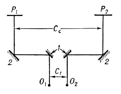 Р<sub>1</sub>, Р<sub>2</sub> — раздельные правые и левые изображения, наблюдаемые с помощью стереоскопа; О<sub>1</sub>, О<sub>2</sub> — передние узловые точки глаз наблюдателя. Стереобазис.