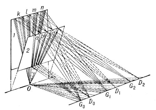          . . : 1   ; 2       a, b, ,    ; D<sub>0</sub>  G<sub>0</sub>   ,     ; OD<sub>i</sub>  OG<sub>i</sub>         (i = 1, 2,...).