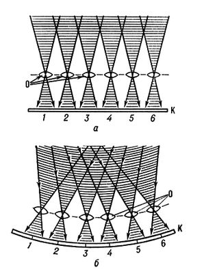 . 2.   :       ,    ;   ; 1,2,,6  ,     12,23,...,56.