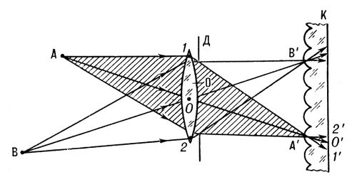 . 3.   :   B    ;    ( );    ;    ; '  B'      B    ; 1', 0', 2'        ,  ,    1, 0, 2 .