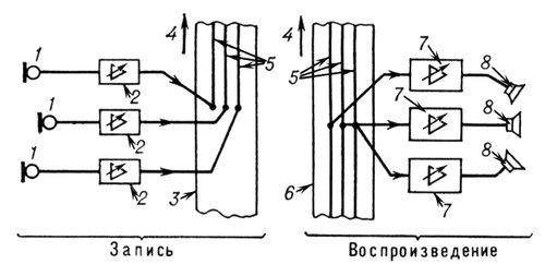  3-     : 1  ; 2   ; 3   ; 4    ; 5   ; 6  ; 7   ; 8  .  .