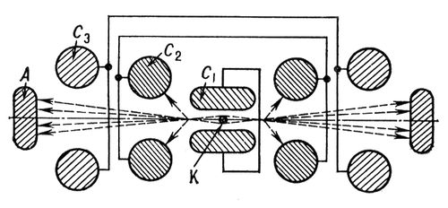        :   ;   ; <sub>1</sub>  ; <sub>2</sub>    <sub>3</sub>   () .    .