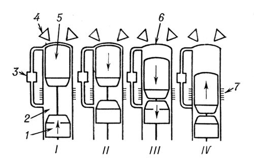 . 2.    : I   ; II   ; III   ; IV   ; 1   ; 2   ; 3  ; 4   (); 5  -; 6   ; 7  .