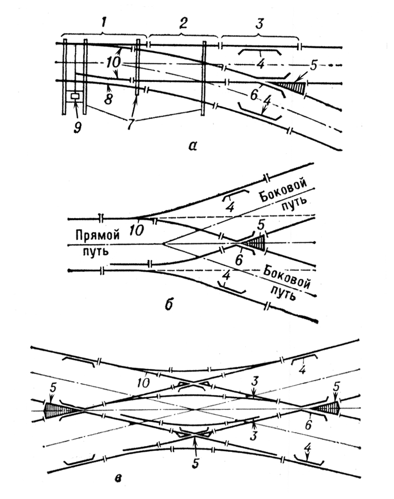 . 2.    :    ;   ;    ; 1  ; 2   ; 3  ; 4  ; 5  ; 6  ; 7   ; 8   ; 9   ; 10  .