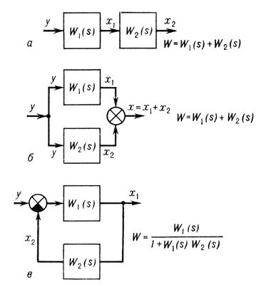. 2.    :   ;   ;      ; W<sub>i</sub>(s)    I- ; y    (); x    ().