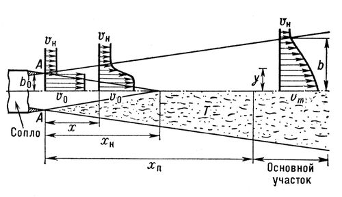 . 1.    : b<sub>o</sub>   ; b   ; <sub></sub>    ; <sub></sub>    ; <span style='font-family: