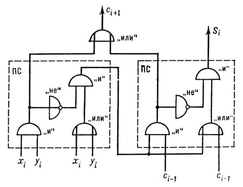 . 2.    3     ()   ; x<sub>i</sub>, y<sub>i</sub>  ; <sub>i-1</sub>     ; S<sub>i</sub>  ; C<sub>i+1</sub>     .