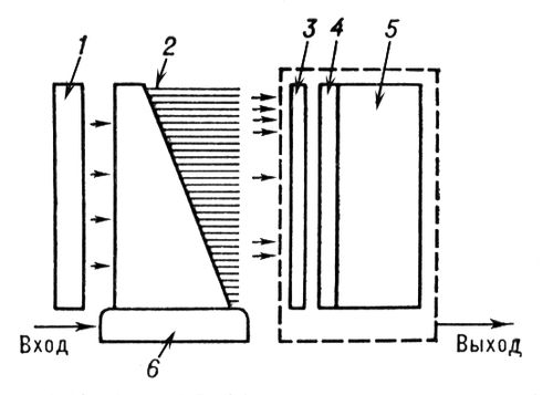 - : 1   ; 2       (, )   (<span style='font-family:Symbol'>£</span> . <i></i>)   (<span style='font-family:Symbol'>£</span> 100 <i></i>),        ( ); 3    (        ); 4   ; 5     ; 6    (        ). .