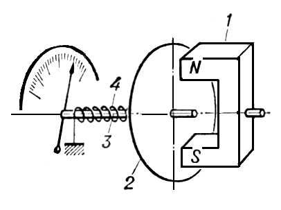 . 2.   : 1   ; 2  ; 3    ; 4  .