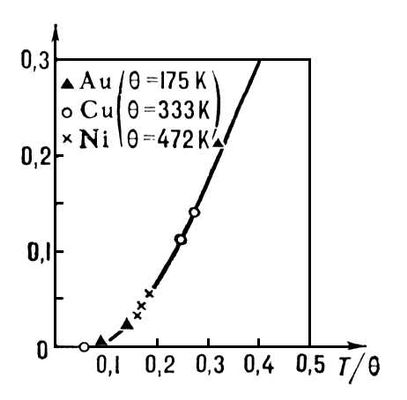 . .    Au, Cu  Ni   T/<span style='font-family:Symbol'>q</span>.