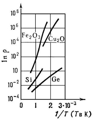 . 5.     <span style='font-family:Symbol'>r</span>  1/       .  .