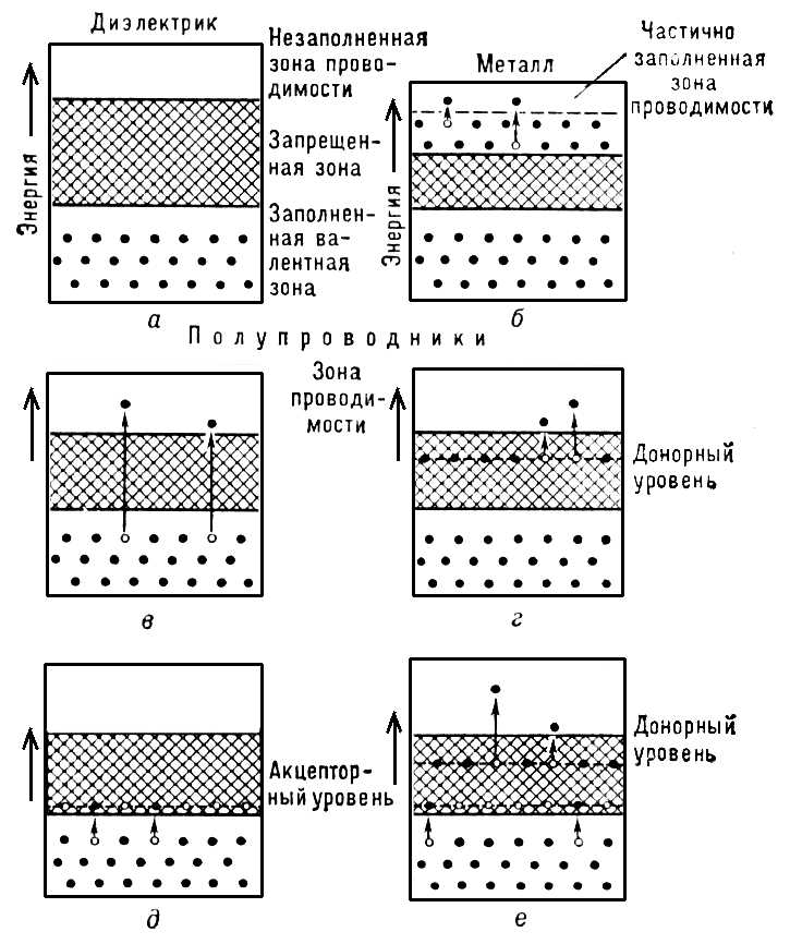 . 2.       :   ,   , , , ,        (  ,    n-,    -,   );    .