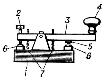 . 1.    : 1  ; 2    ; 3   ; 4   ; 5   ; 6         ; 7  .