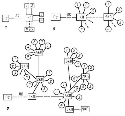    :     ; ,      (  );     ( );    ;    ; 1, 2, 3,..., n<span style='font-family: