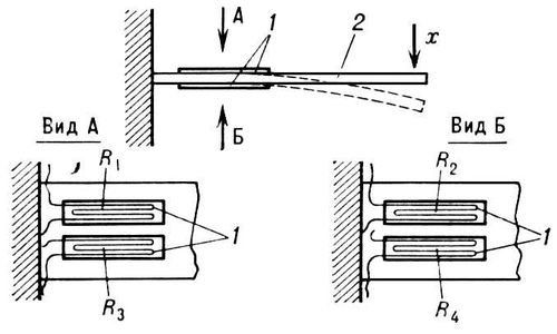 . 2.   : 1  ; 2   ; R1,..., R4  ;    .