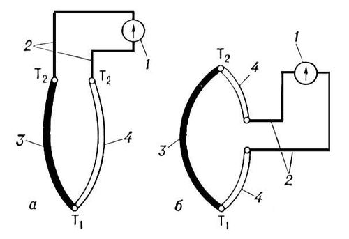      :     1    2    3  4;      4; T<sub>1</sub>, <sub>2</sub>       () . .