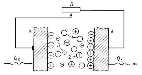 . 1.   :   ,  ;   ,  ; R   ; Q<sub></sub>  ,   ; Q<sub></sub>  ,   ; 1   ; 2   ; 3  .