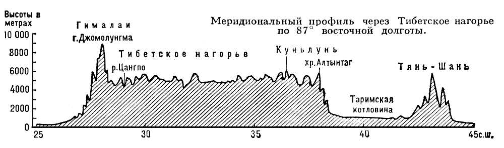       87<span style='font-family:Arial'>º</span>  .