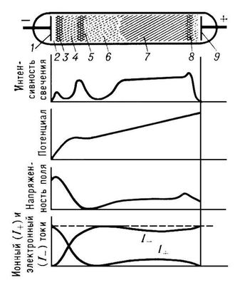             : 1  ; 2    ; 3    ( ,  ); 4    ; 5   (, ) ; 6    ; 7   ; 8   ; 9  .