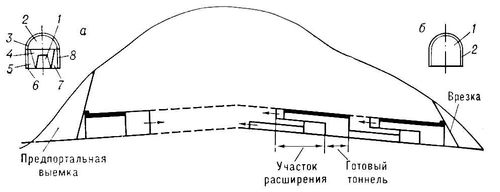 . 2.   :     (1   ; 2, 4, 5  7     ; 3, 6  8   );      (1   ; 2  ). .