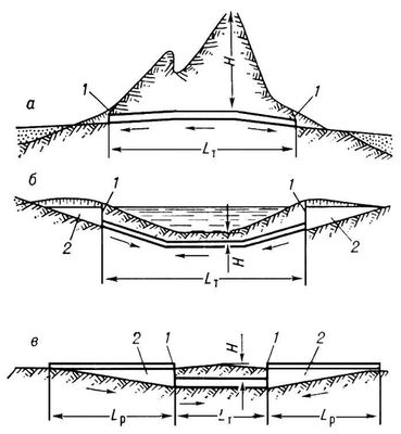 . 1.   :    ;    ;     ; 1  ; 2  ; L<sub></sub>   ; L<sub></sub>   ;     . .