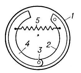 . 1.   : 1  ; 2  4  ; 3  ; 5   . .