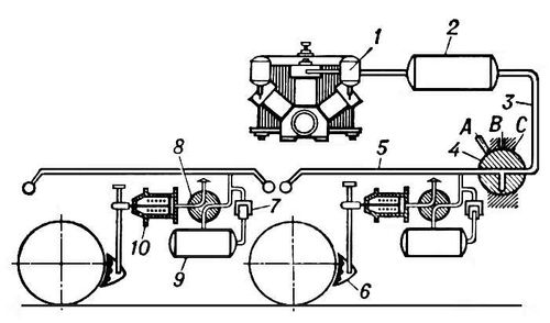 . 3.     : 1   ; 2    ; 3  ; 4   ; 5   ; 6   ; 7   ; 8  ; 9    ; 10   ; , ,        ( ,  , ).