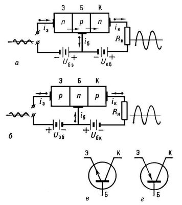 . 1.    <i>n</i>  <i>p</i>  <i>n</i>- ()  <i>p</i>  <i>n</i>  <i>p</i>- ()             (, ):   ;   ;   ; <i>R</i><sub></sub>  ; <i>U</i>    ; <i>i</i>  ;      (  ). .