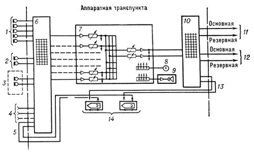    : 1     ; 2    ; 3      ; 4       ,   . .; 5       ; 6   ; 7   ; 8   ; 9   ; 10   ; 11        ; 12       ; 13   ; 14  .  (   ).