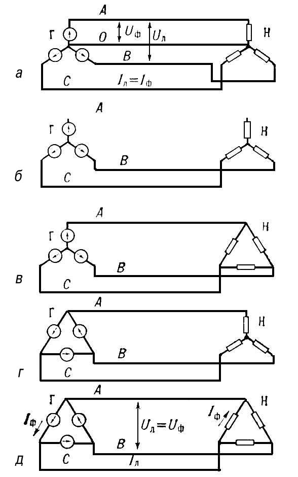  :   ,   (, , )   (, );   ,   (, , )   (, );    ()    (); , ,    ;    ;   ;   ; U<sub></sub>  U<sub></sub>     ; I<sub></sub>  I<sub></sub>     .