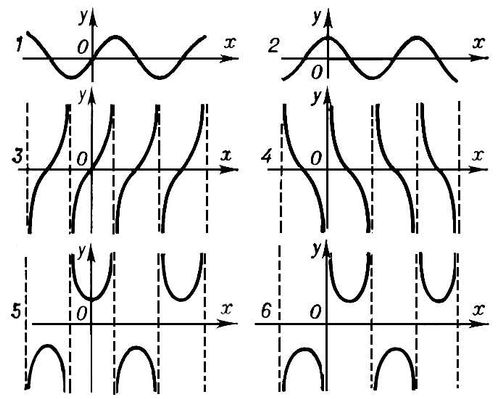 . 2.   : 1  ; 2  ; 3  ; 4  ; 5  ; 6  .