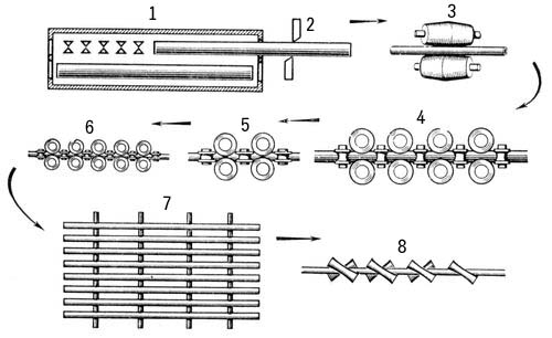 . 1.            : 1       ; 2     ; 3      ; 4         ; 5     ; 6     ; 7    ; 8       .  .