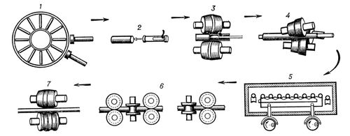 . 4.            : 1    ; 2   ; 3     ; 4     ; 5    ; 6     ; 7      - .