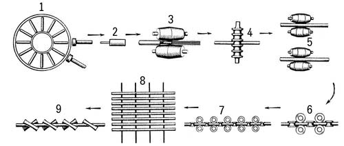 . 3.            : 1    ; 2   ; 3     ; 4     ; 5     ; 6     ; 7     ; 8    ; 9       .