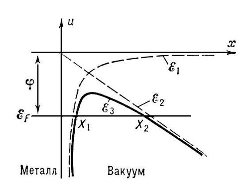 . 1.   <i>u</i>     (<i></i>    ); <i></i><sub>1</sub>     ; <i></i><sub>2</sub>      ; <i></i><sub>3</sub>     ; <i><sub>F</sub></i>    ; <i></i><sub>2</sub>  <i></i><sub>1</sub>       .  .