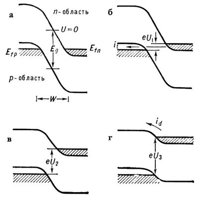 . 1.   -        (<U<sub>1</sub><U<sub>2</sub><U<sub>3</sub>): E<sub>fp</sub>  E<sub>fh</sub>      ; E<sub>g</sub>    ; W   p  n-;    ; i<sub>t</sub>  i<sub>d</sub>     .