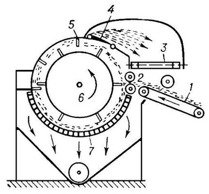 . 1.   : 1  -; 2   ; 3    -; 4  ,      ; 5   ; 6    ; 7  ,      .  .